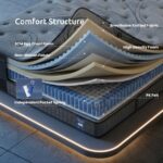Levitex 33 cm Double Size Mattress 8.0 Extra Firm 7-Zone Pocket Spring with Dual-Row Edge Support MATTRESS-LV-AETHER-33-D