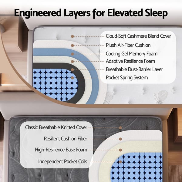 Giselle Double Reversible Spring Mattress Cashmere Cover Gel Foam Firm 35cm MATTRESS-B-VERSA-35-D