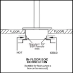 Molla Floor Standing Bath Mixer with Swivel Spout - Matte Black VALE-FSM0029-B